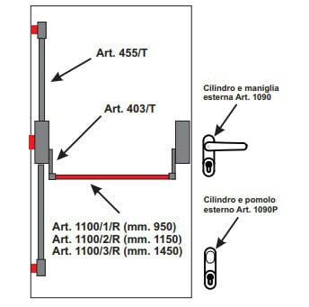 Maner antipanica 1 canat inchidere 3 puncte din lateral cu maner exterior si cheie - import Italia - producator ANTIPANIC / G-U