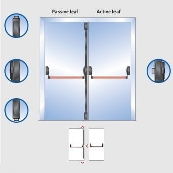 Maner antipanica CISA 2 canate inchidere 3 puncte CU maner exterior si cheie