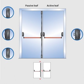 Manere antipanica CISA usi 2 canate INCH 5 PCT. FARA maner ext.